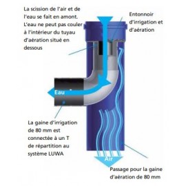 Système LUWA - Irrigation...